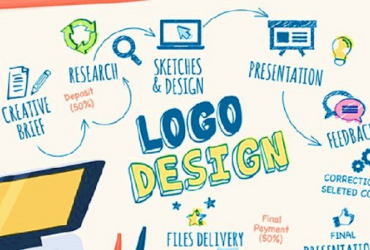 The Art Of Business Logo Design Melbourne's Competitive Edge With BrandVillage